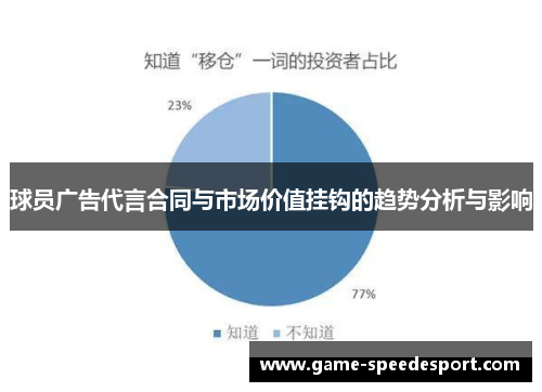 球员广告代言合同与市场价值挂钩的趋势分析与影响