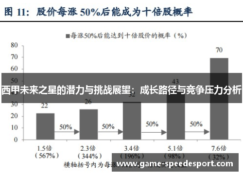 西甲未来之星的潜力与挑战展望：成长路径与竞争压力分析