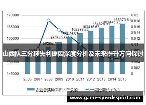 山西队三分球失利原因深度分析及未来提升方向探讨