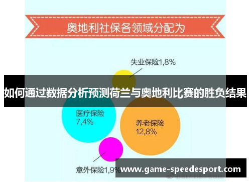 如何通过数据分析预测荷兰与奥地利比赛的胜负结果