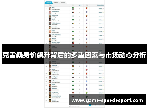 克雷桑身价飙升背后的多重因素与市场动态分析