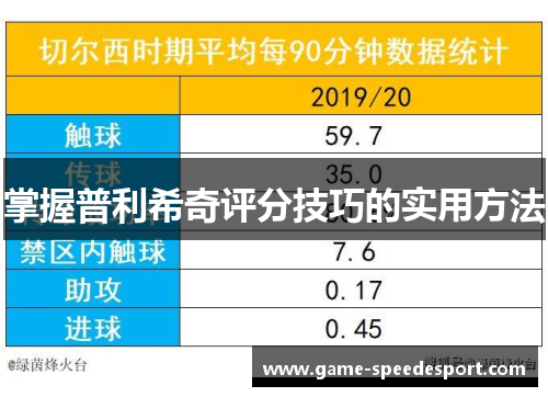 掌握普利希奇评分技巧的实用方法