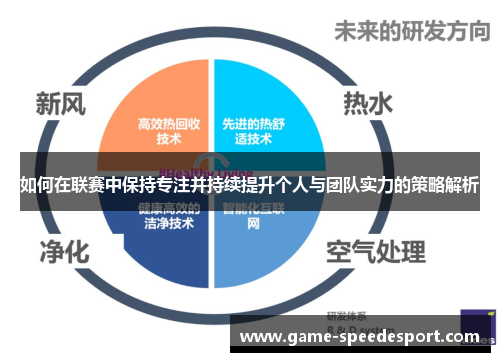 如何在联赛中保持专注并持续提升个人与团队实力的策略解析