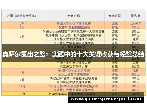奥萨尔复出之路：实践中的十大关键收获与经验总结