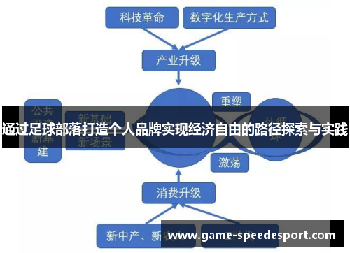 通过足球部落打造个人品牌实现经济自由的路径探索与实践