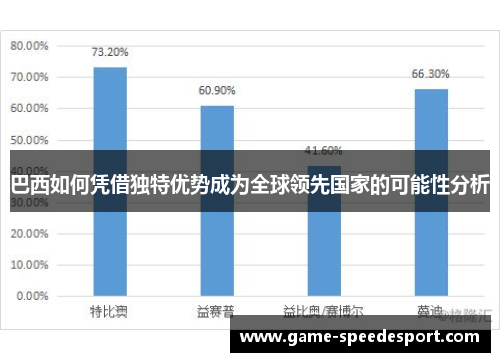 巴西如何凭借独特优势成为全球领先国家的可能性分析