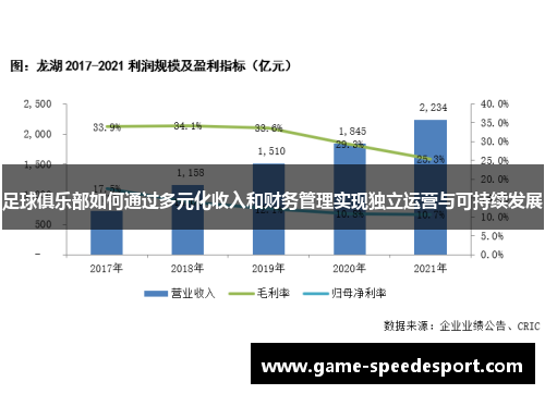 足球俱乐部如何通过多元化收入和财务管理实现独立运营与可持续发展 足球俱乐部如何通过多元化收入和财务管理实现独立运营与可持续发展