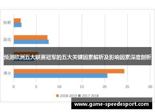 预测欧洲五大联赛冠军的五大关键因素解析及影响因素深度剖析