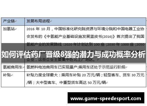 如何评估药厂晋级8强的潜力与成功概率分析